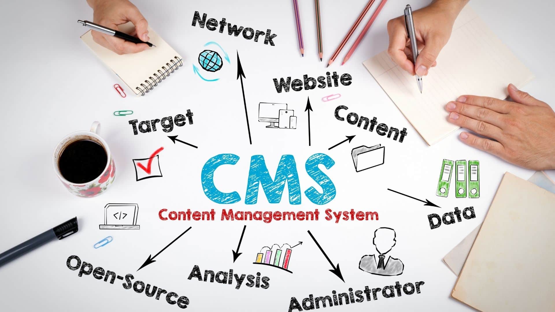 CMS