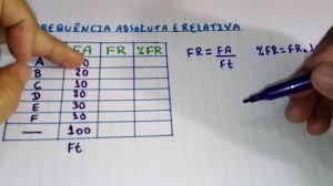 frequencia absoluta